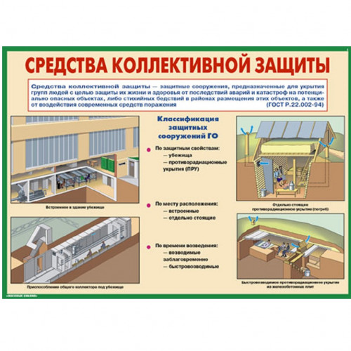 Комплект плакатов «Защитные сооружения ГО»